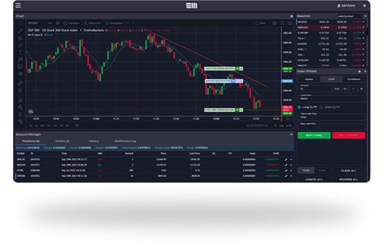 Xevo Trade markets